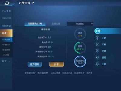 王者榮耀 KPL最高KDA超13.6，官方認證KDA多少才算不坑？一探信息面板背后秘密